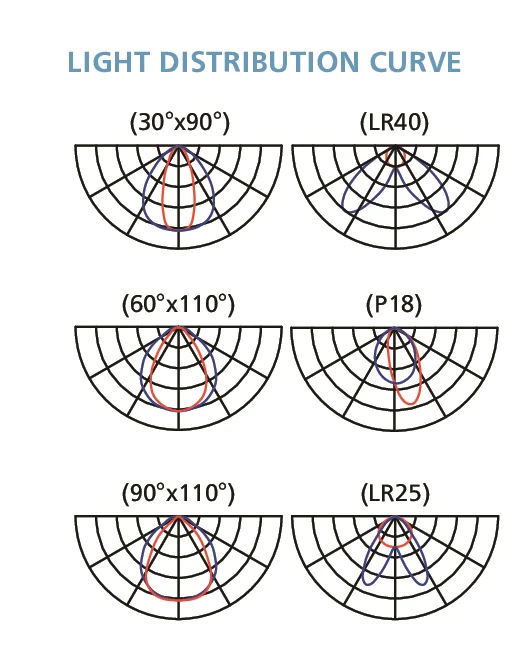 PS-CURVE