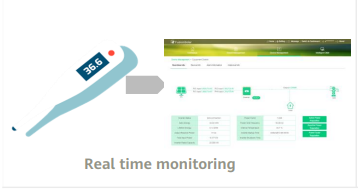 Screenshot of a real-time monitoring application for solar panels, showcasing the interface with live data feeds, graph analytics, and various control settings, emphasizing the app's functionality in managing renewable energy resources.