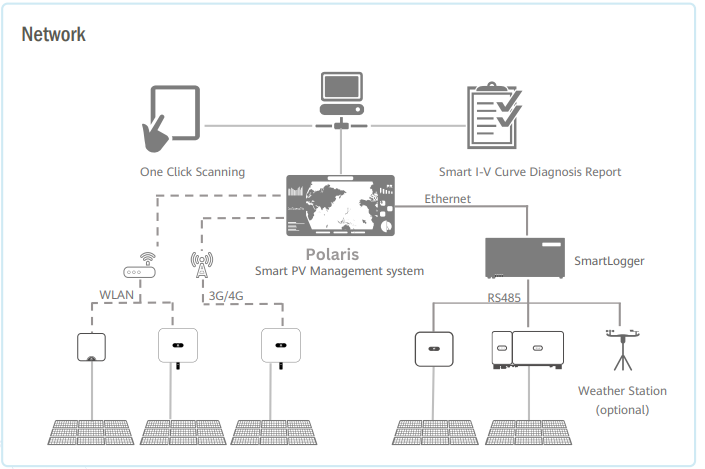 A detailed schematic showing the energy distribution from solar panels to various devices, visually representing the flow of renewable energy in a sustainable system.